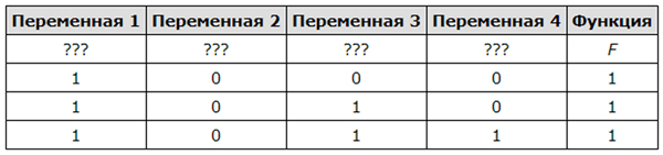 Задача 1 Условие