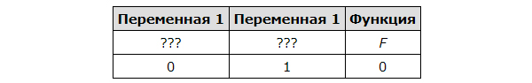 Задача 1 Условие