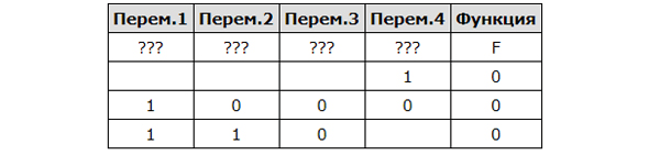 Задача 2 Условие