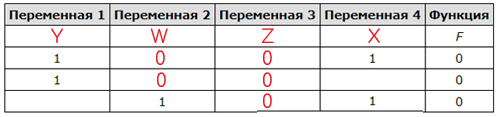 Задача 6 Решение