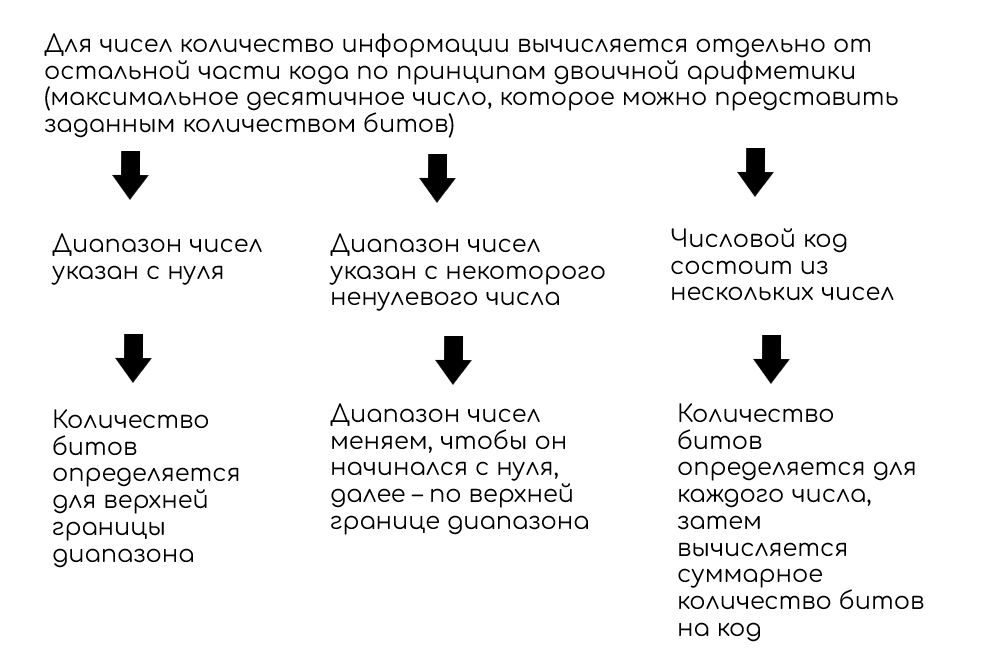 Схема 2