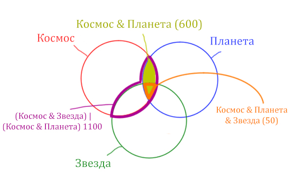Задача 3 Решение