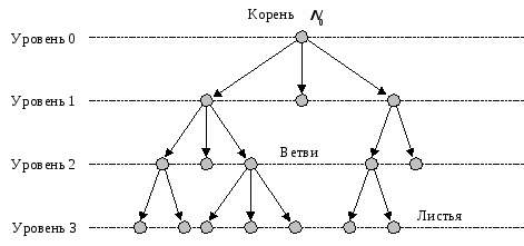 Пример дерева